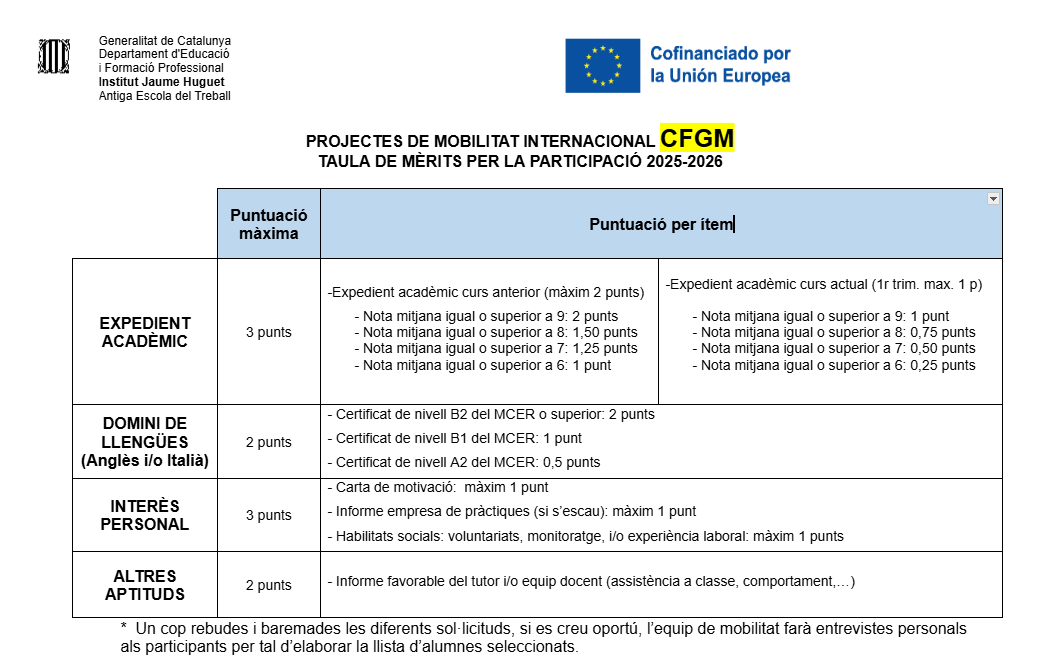 CFGM