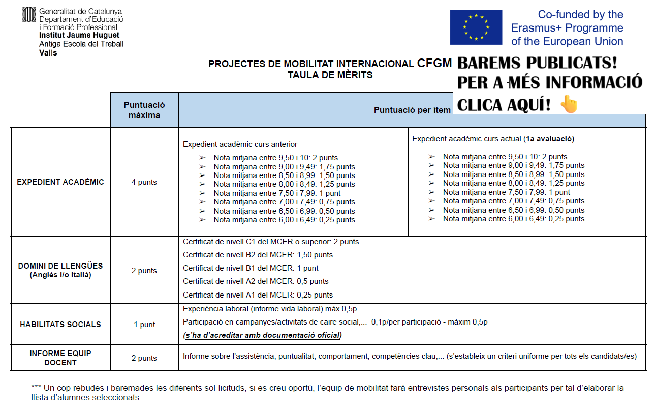 MOBILITAT FP