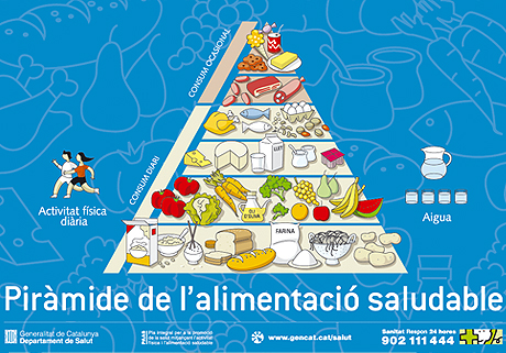 piramidealiments